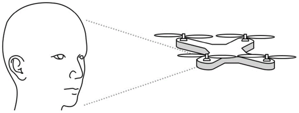 Method and device for controlling unmanned aerial vehicle to rotate along with face