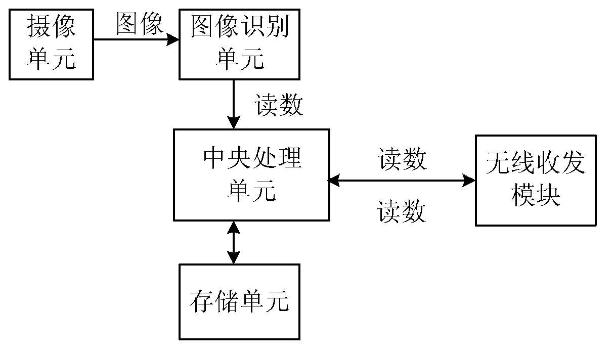 Meter reading inspection machine and inspection system comprising the same and method thereof