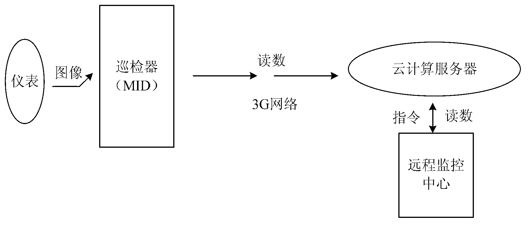 Meter reading inspection machine and inspection system comprising the same and method thereof