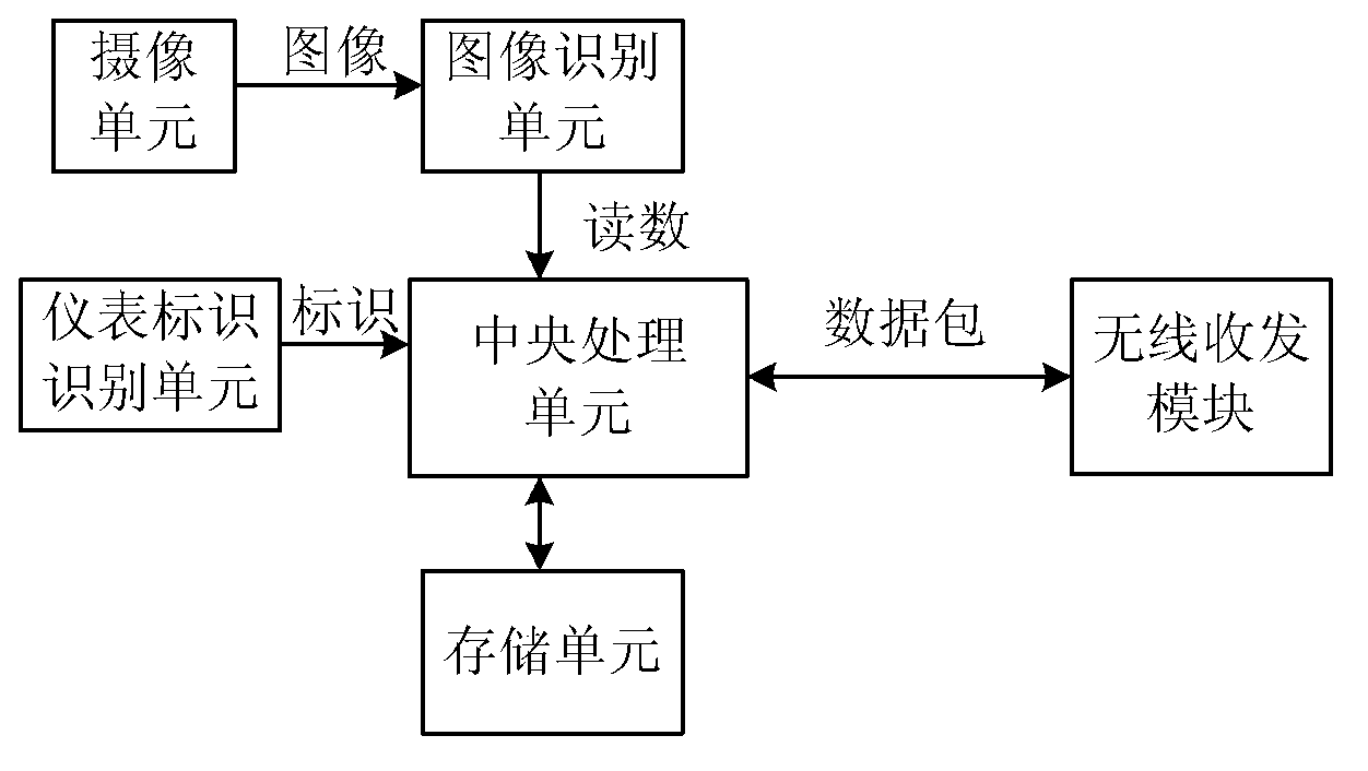 Meter reading inspection machine and inspection system comprising the same and method thereof