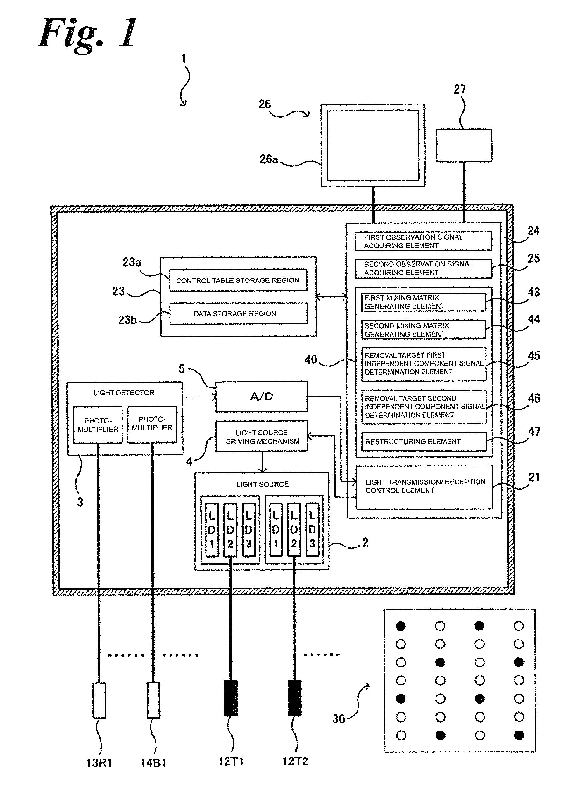 Optical biological measurement device and analysis method using the same