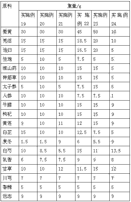 Traditional Chinese medicine composition for treating cervical spondylosis and preparation method thereof