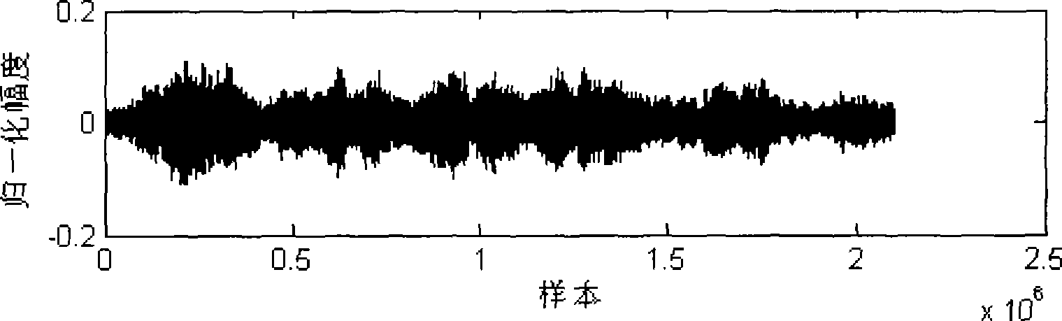 Robust digital audio watermark method based on discrete fraction transformation