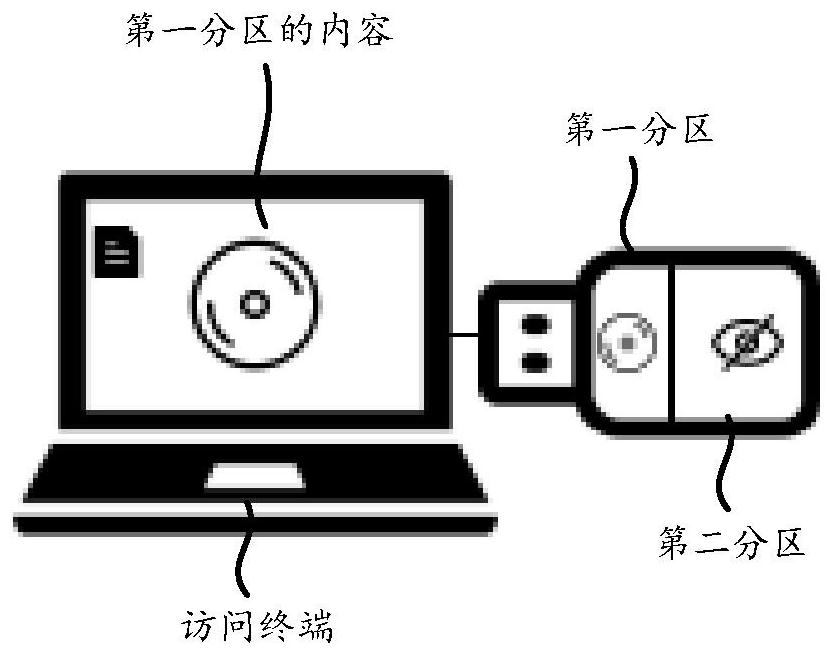 Data security transmission interface device, system and method