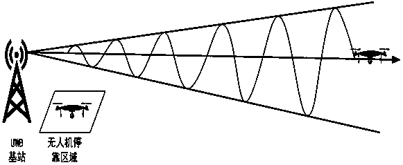 Unmanned aerial vehicle accurate landing method based on single base station