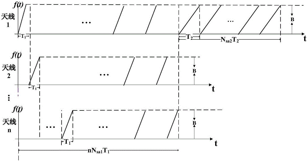 Velocity ambiguity resolving method suitable for linear frequency-modulation continuous wave radar system