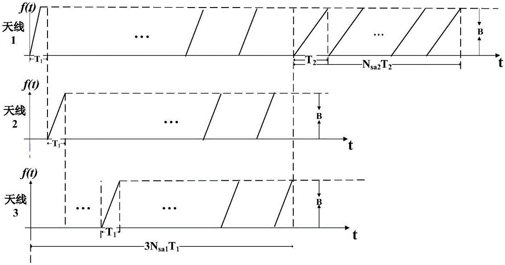 Velocity ambiguity resolving method suitable for linear frequency-modulation continuous wave radar system