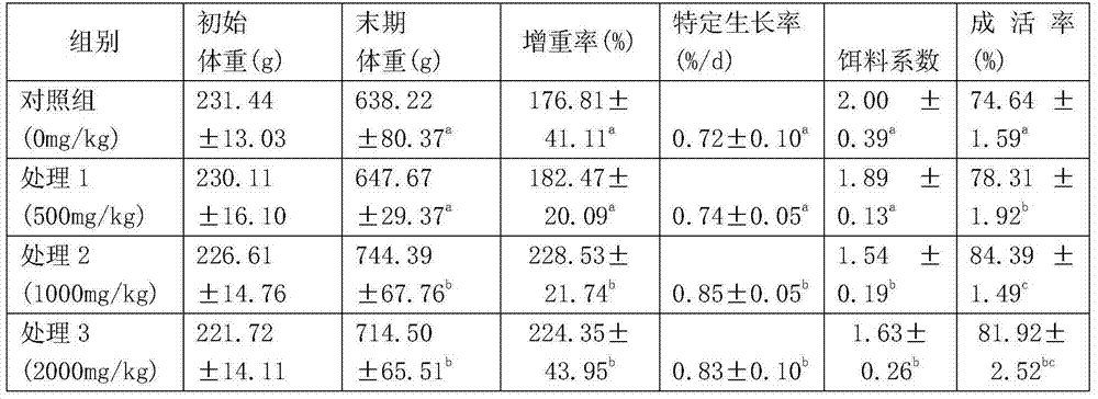 Probiotic feed additive for Chinese softshell turtles and preparation method thereof