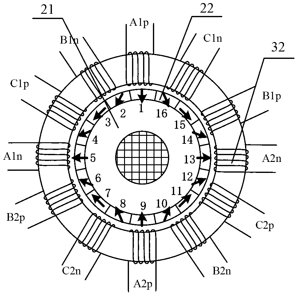 Low-inductance low loss PMSM