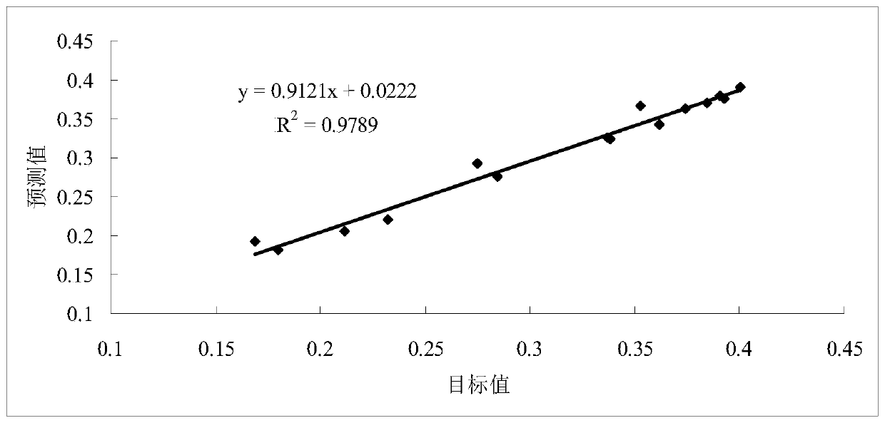 Indoor air quality prediction method and device based on neural network and electronic equipment