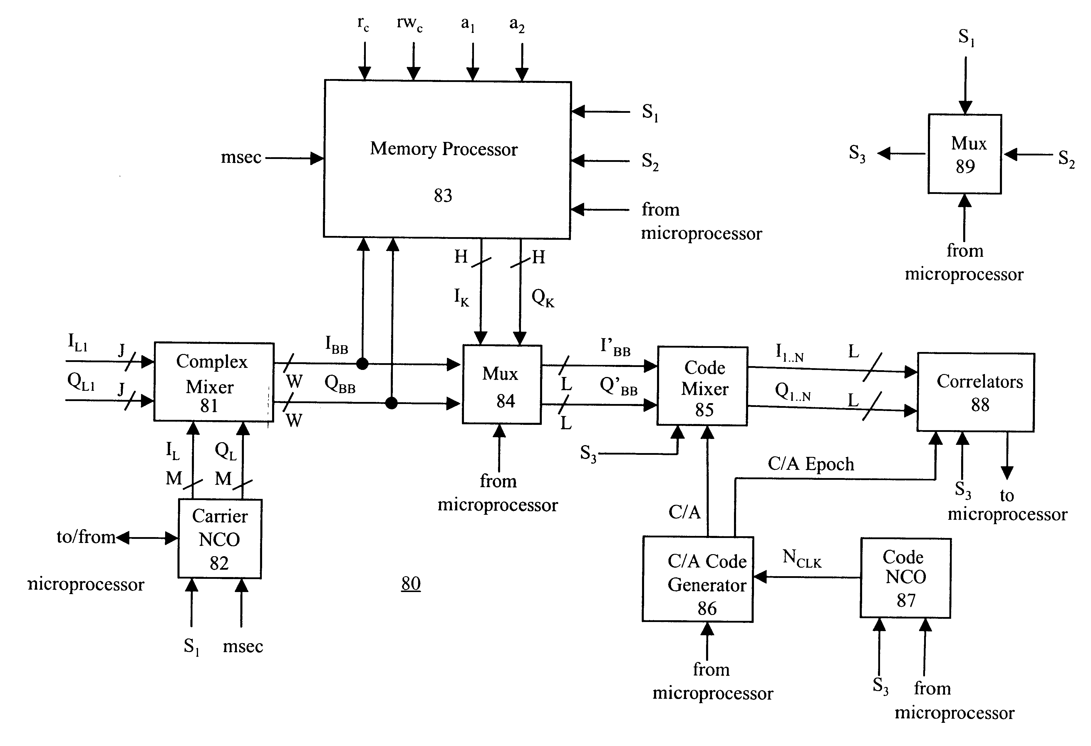 Method and apparatus for fast acquisition and low SNR tracking in satellite positioning system receivers