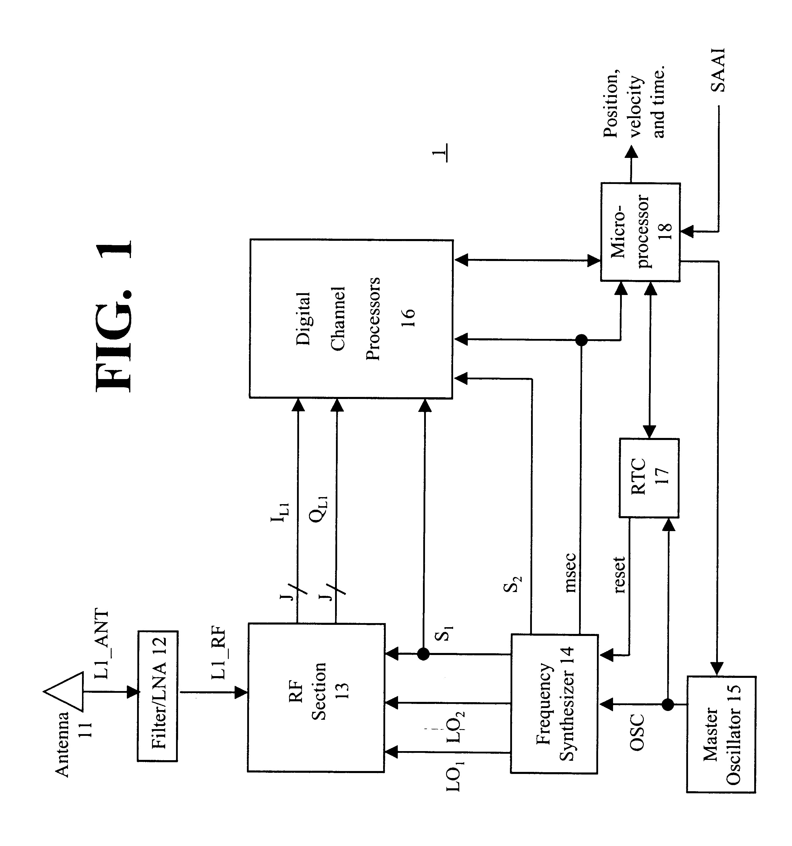 Method and apparatus for fast acquisition and low SNR tracking in satellite positioning system receivers