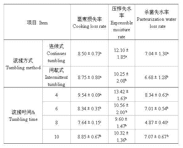 Processing method for improving quality of pork sliced ham