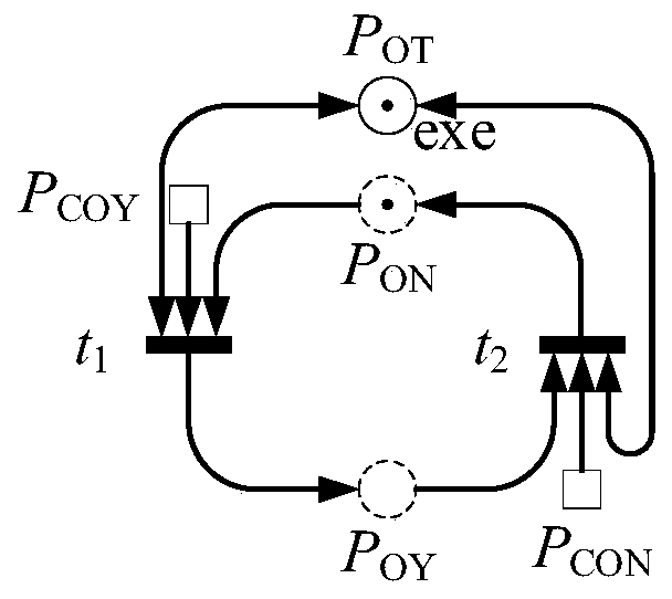 Mobile robot brain-computer cooperative control method and system based on Petri network