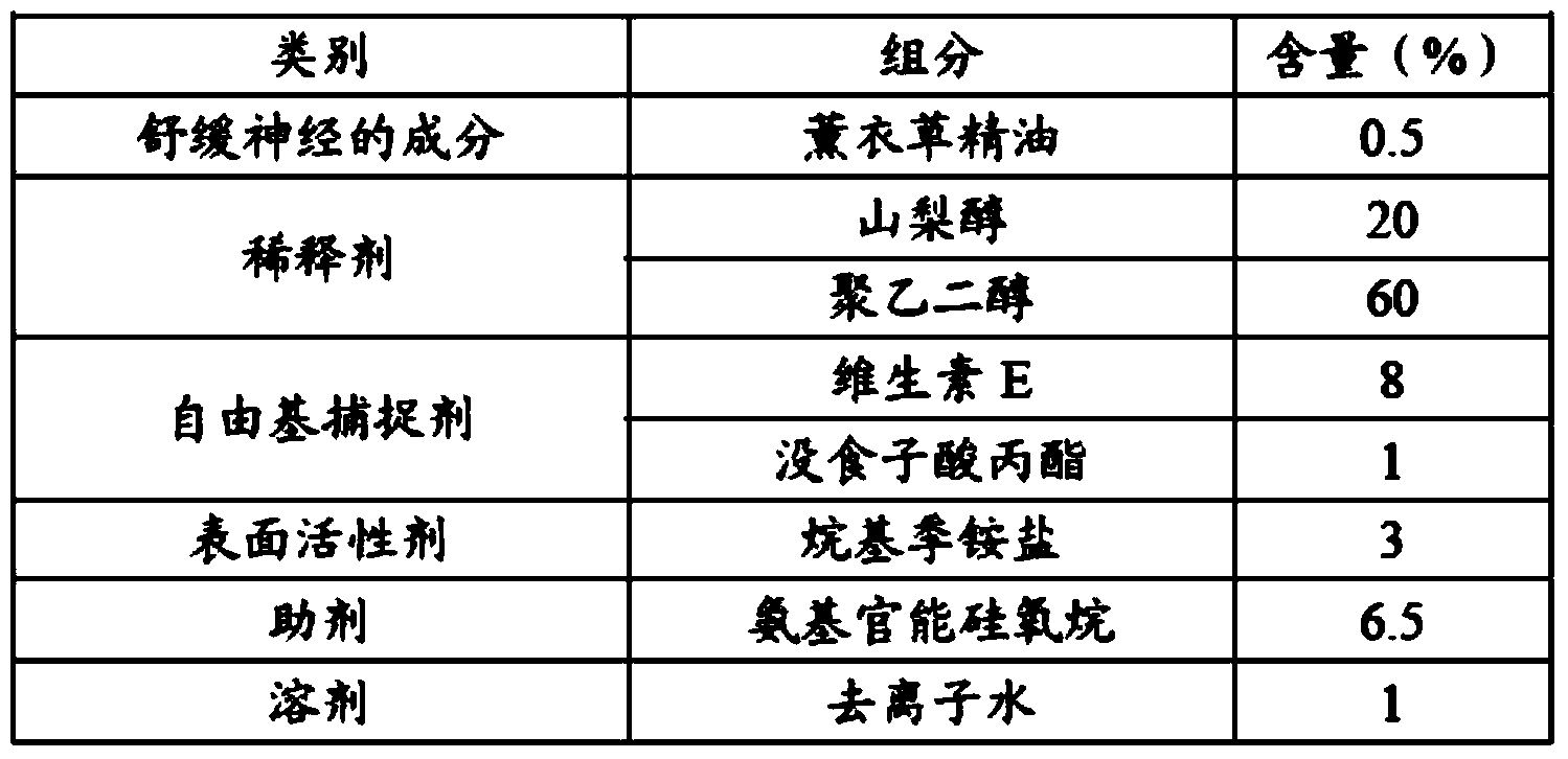 Composition and tissue employing same