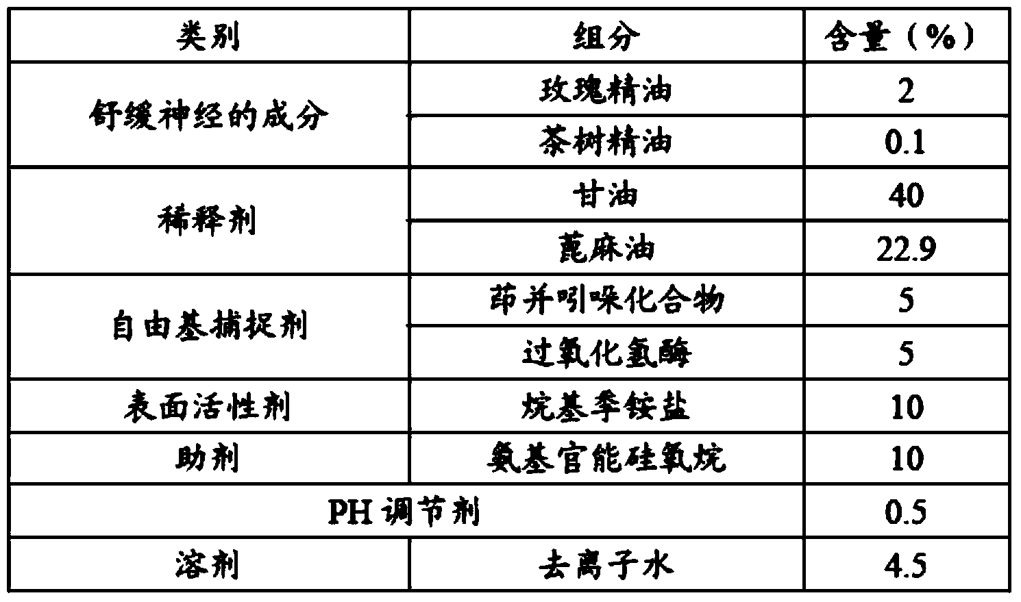 Composition and tissue employing same