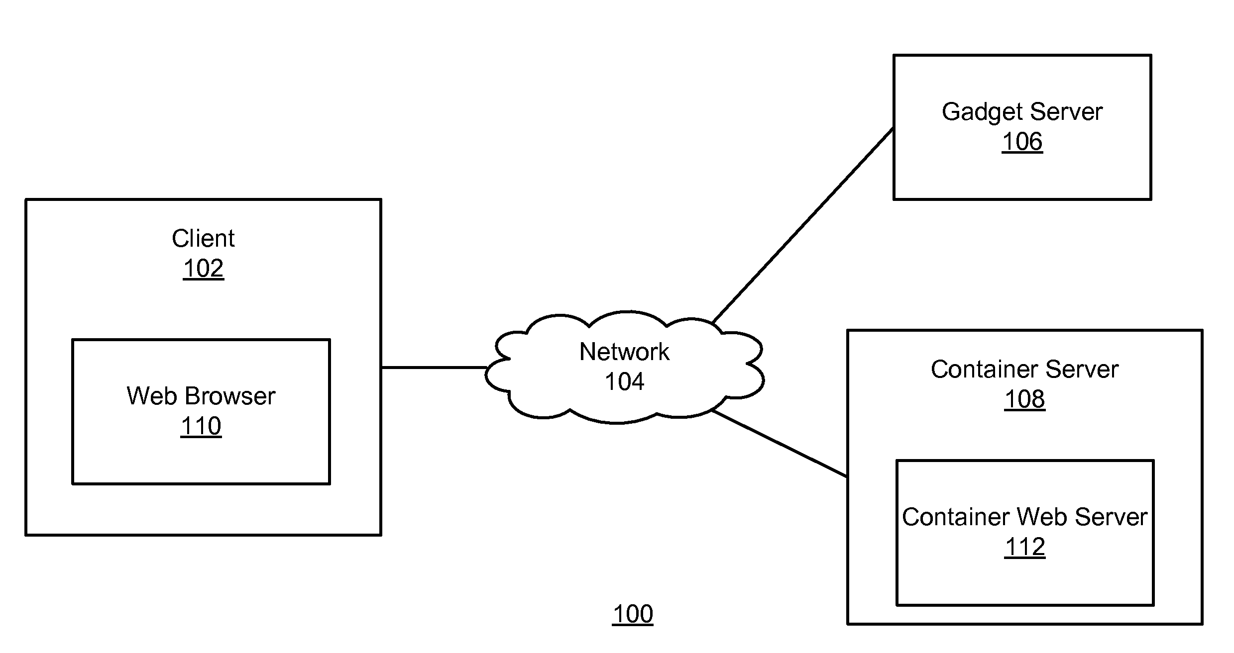 Gadget container verification