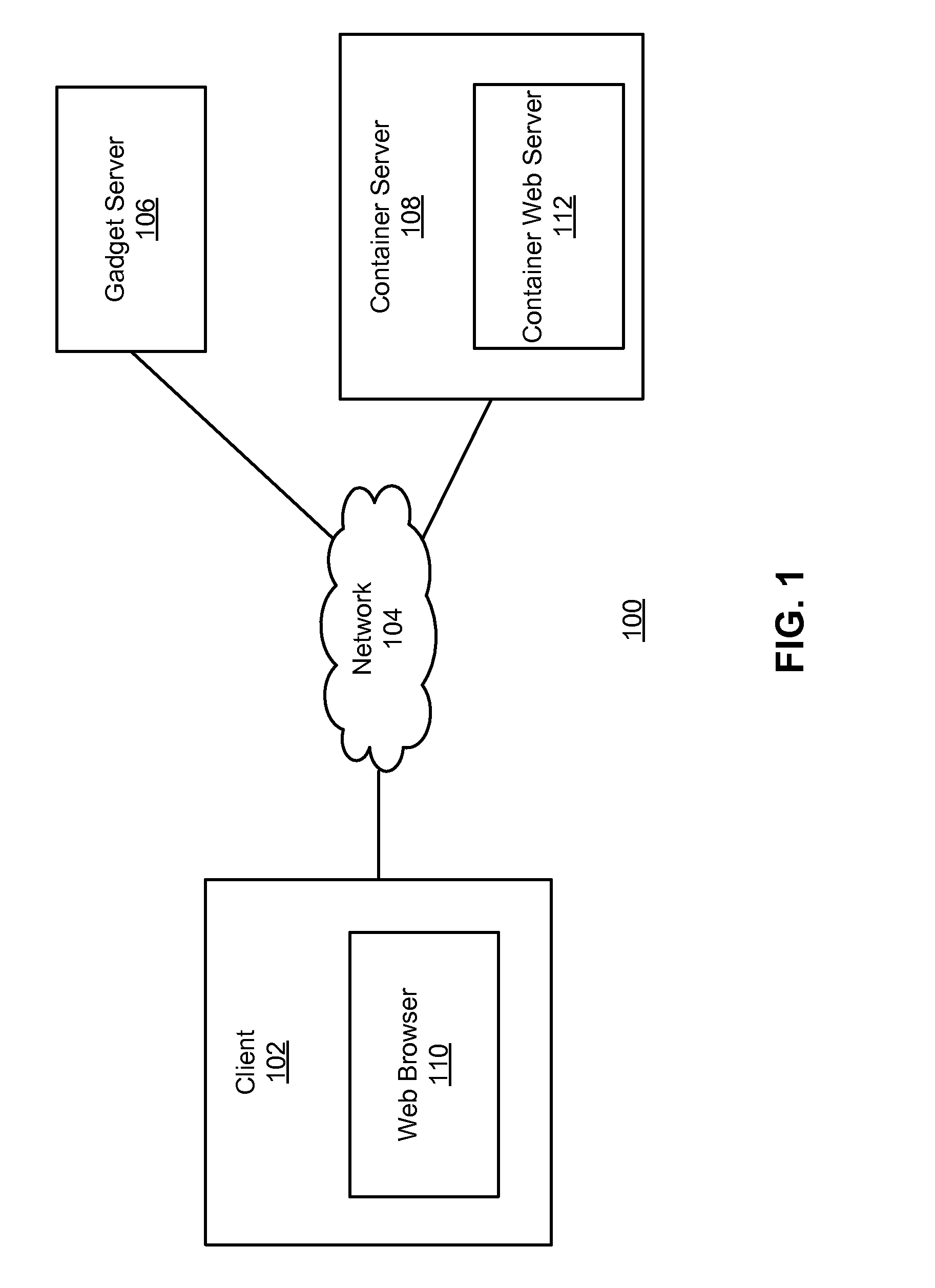 Gadget container verification