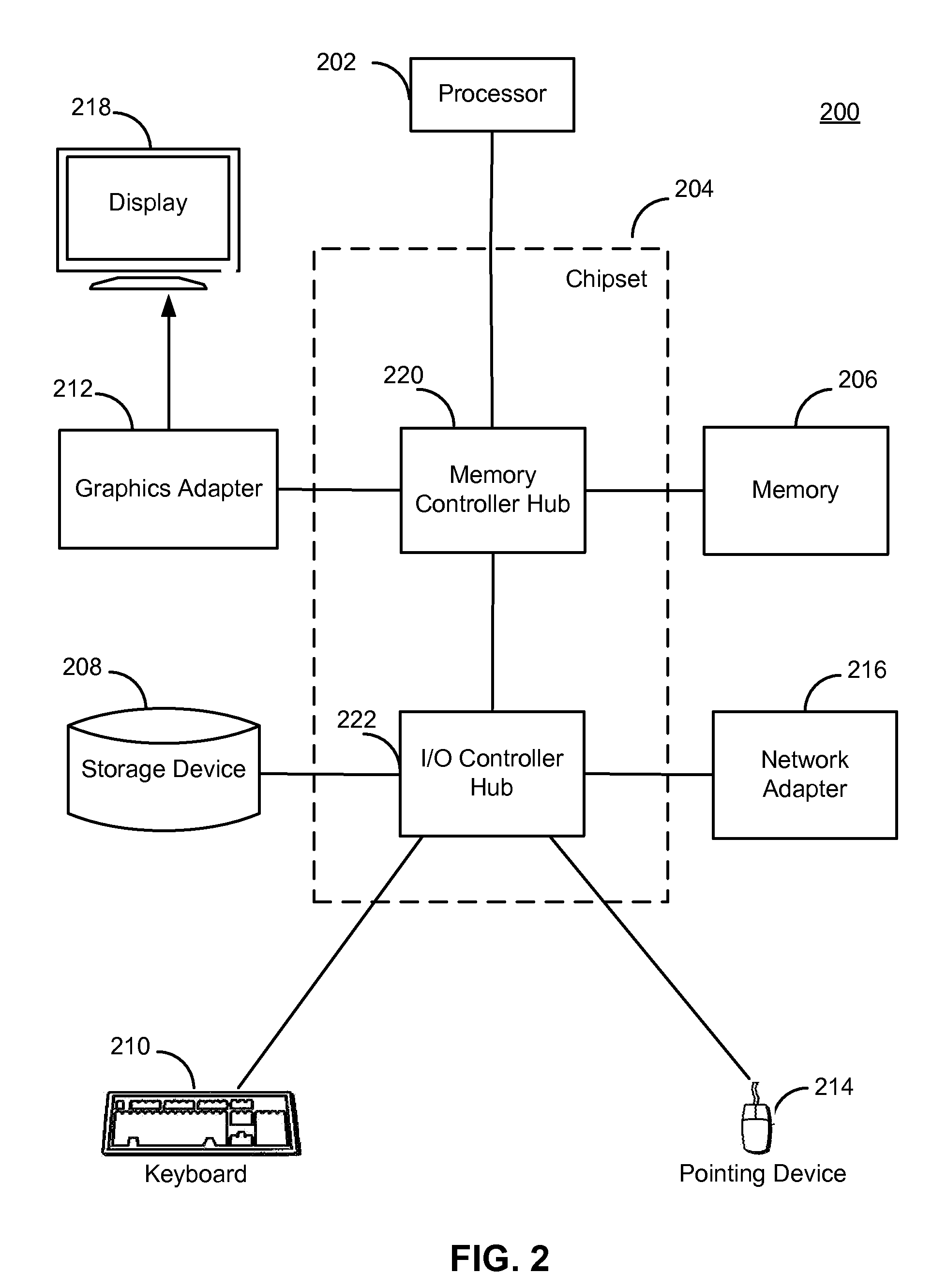 Gadget container verification