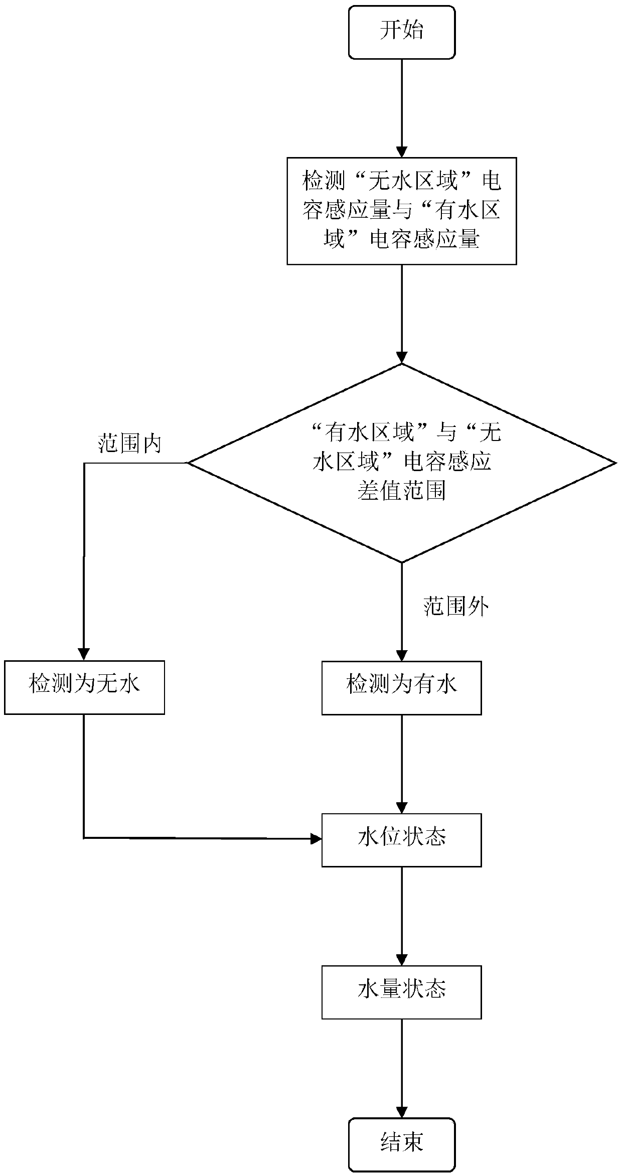 Real-time water level and water quantity state detection device for capacitor water tank and intelligent pedestal pan