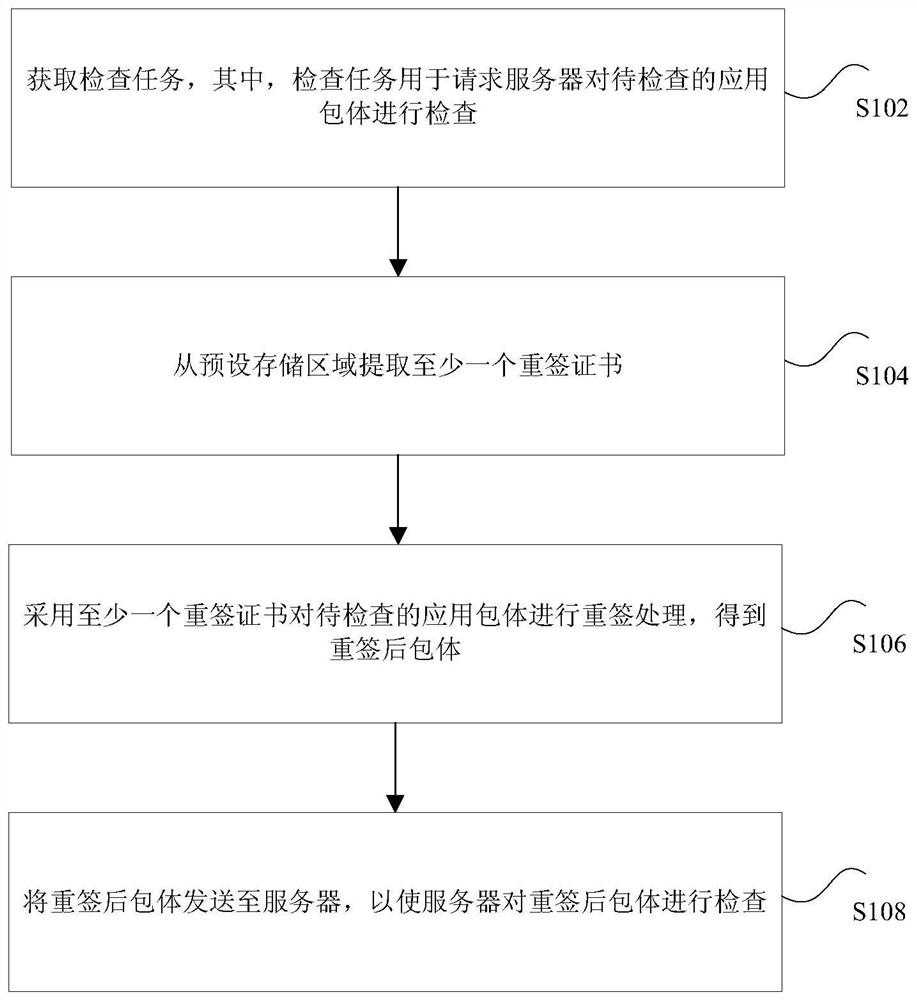 Application package body inspection method, device, storage medium, processor and server