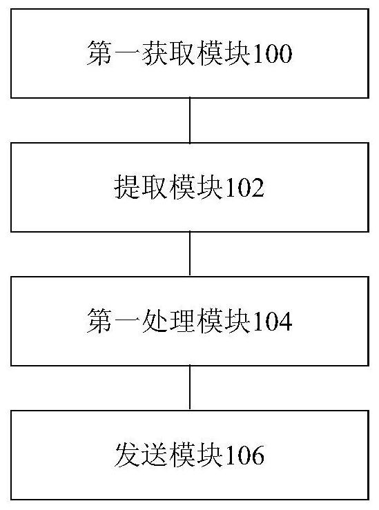 Application package body inspection method, device, storage medium, processor and server