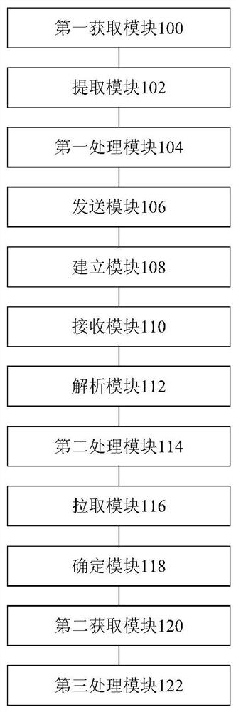 Application package body inspection method, device, storage medium, processor and server