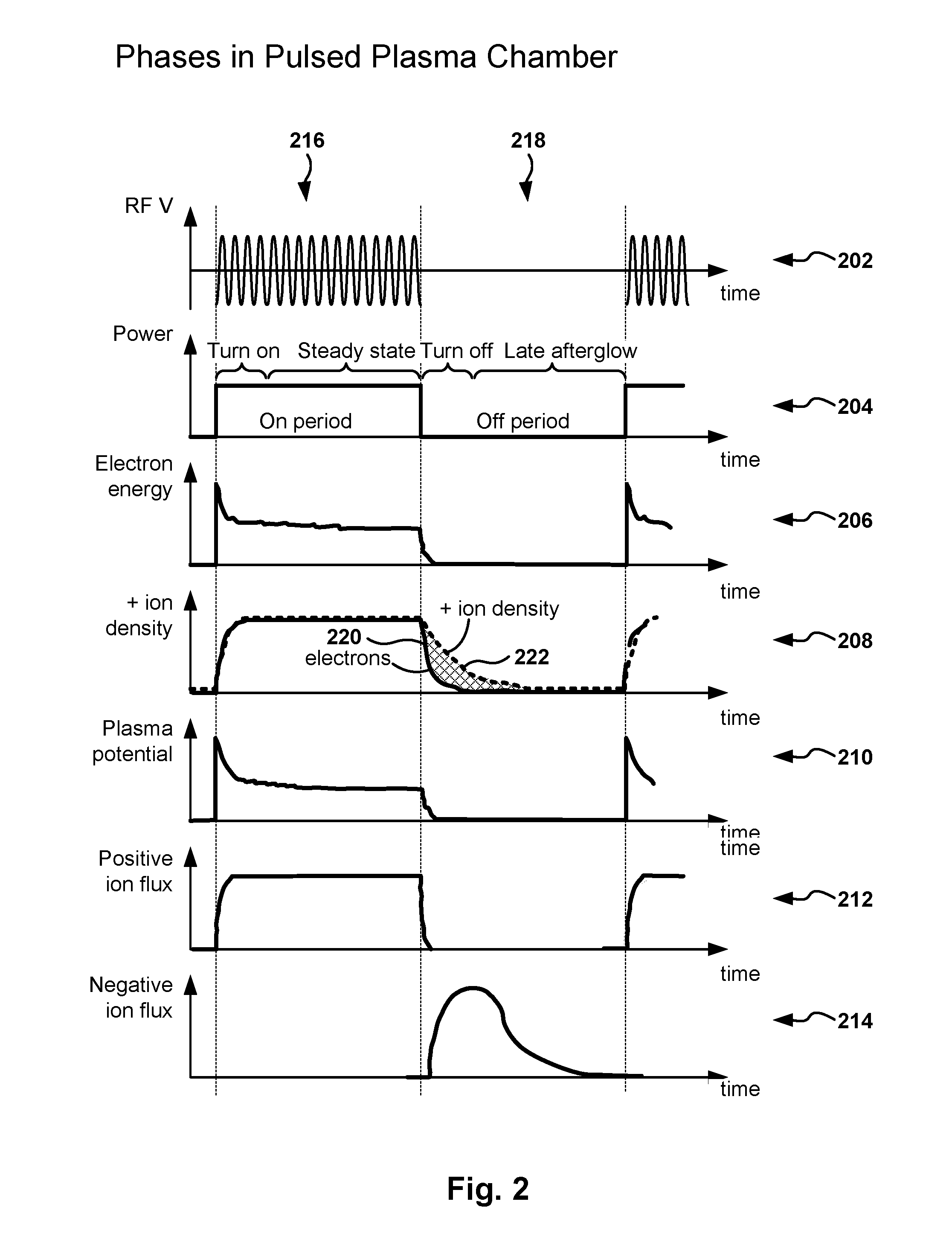 Pulsed plasma chamber in dual chamber configuration