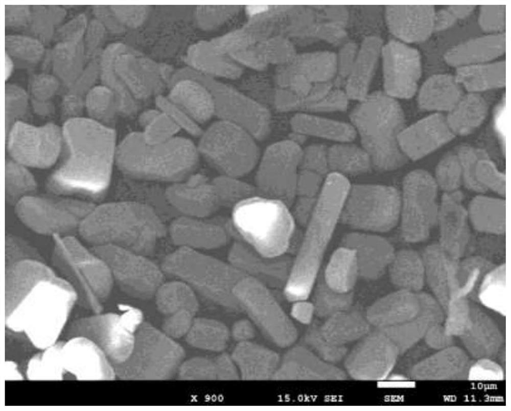 Preparation method of red fluorescent powder