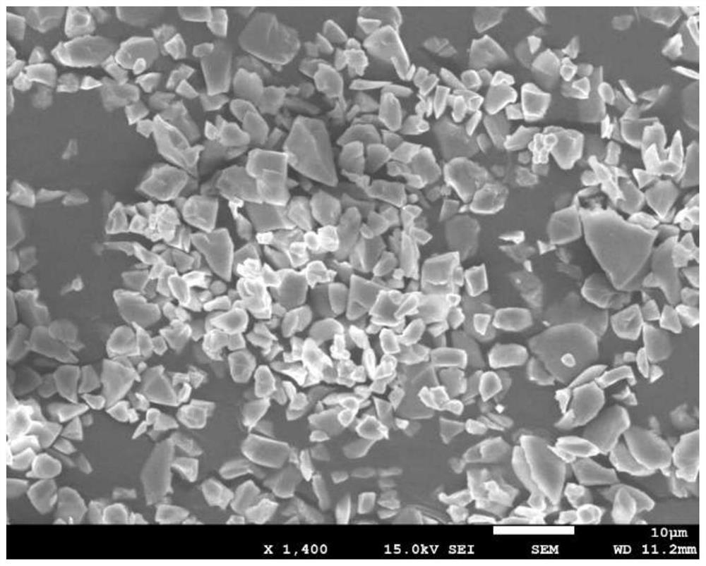 Preparation method of red fluorescent powder