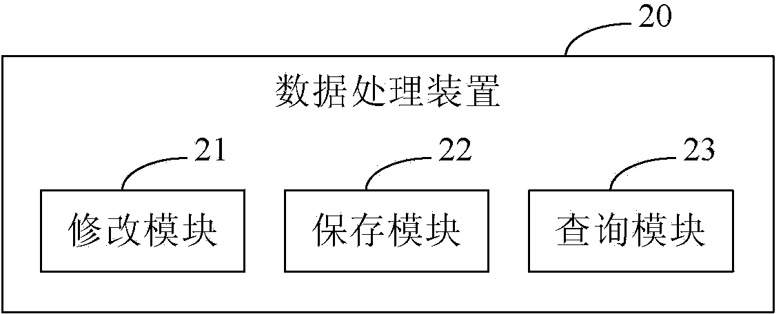 Data processing method and data processing device applied to data warehouse