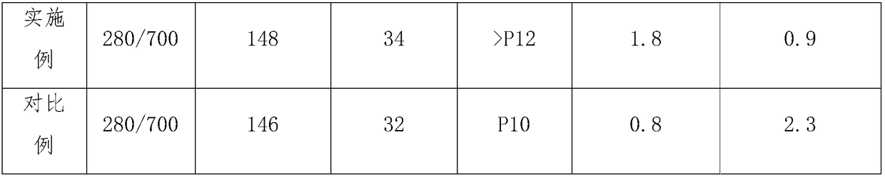 Ultrahigh-property concrete and preparation method thereof