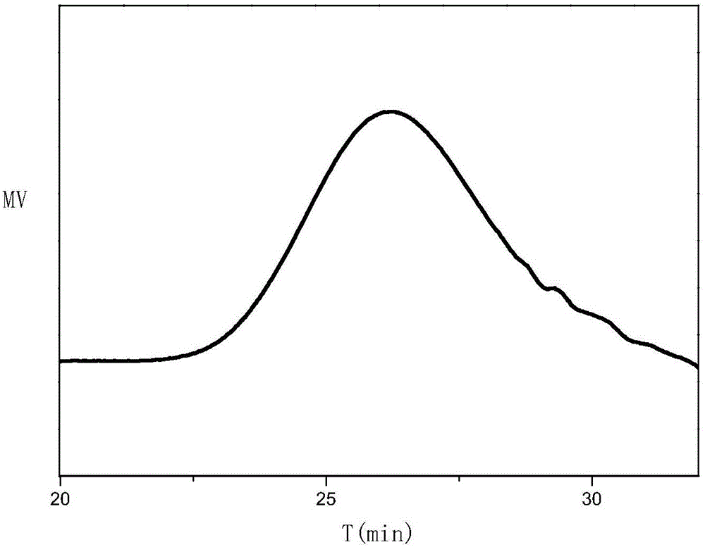 Preparation method of non-migratory rubber plasticizer based on ricinoleic acid homopolymerisation