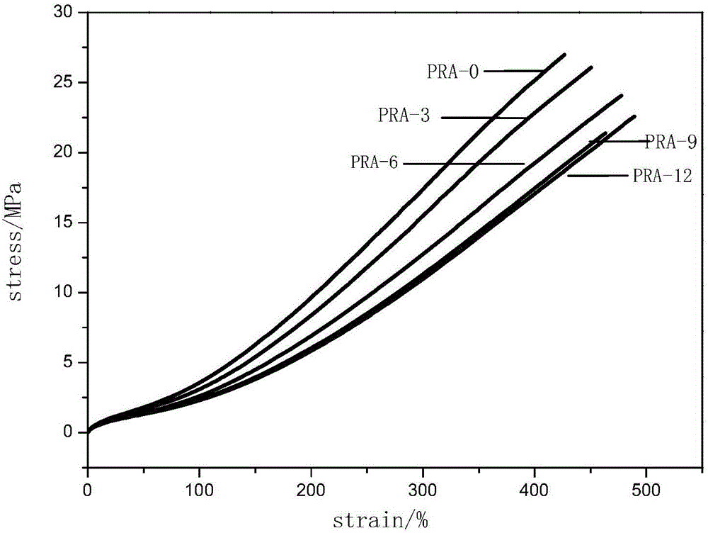 Preparation method of non-migratory rubber plasticizer based on ricinoleic acid homopolymerisation