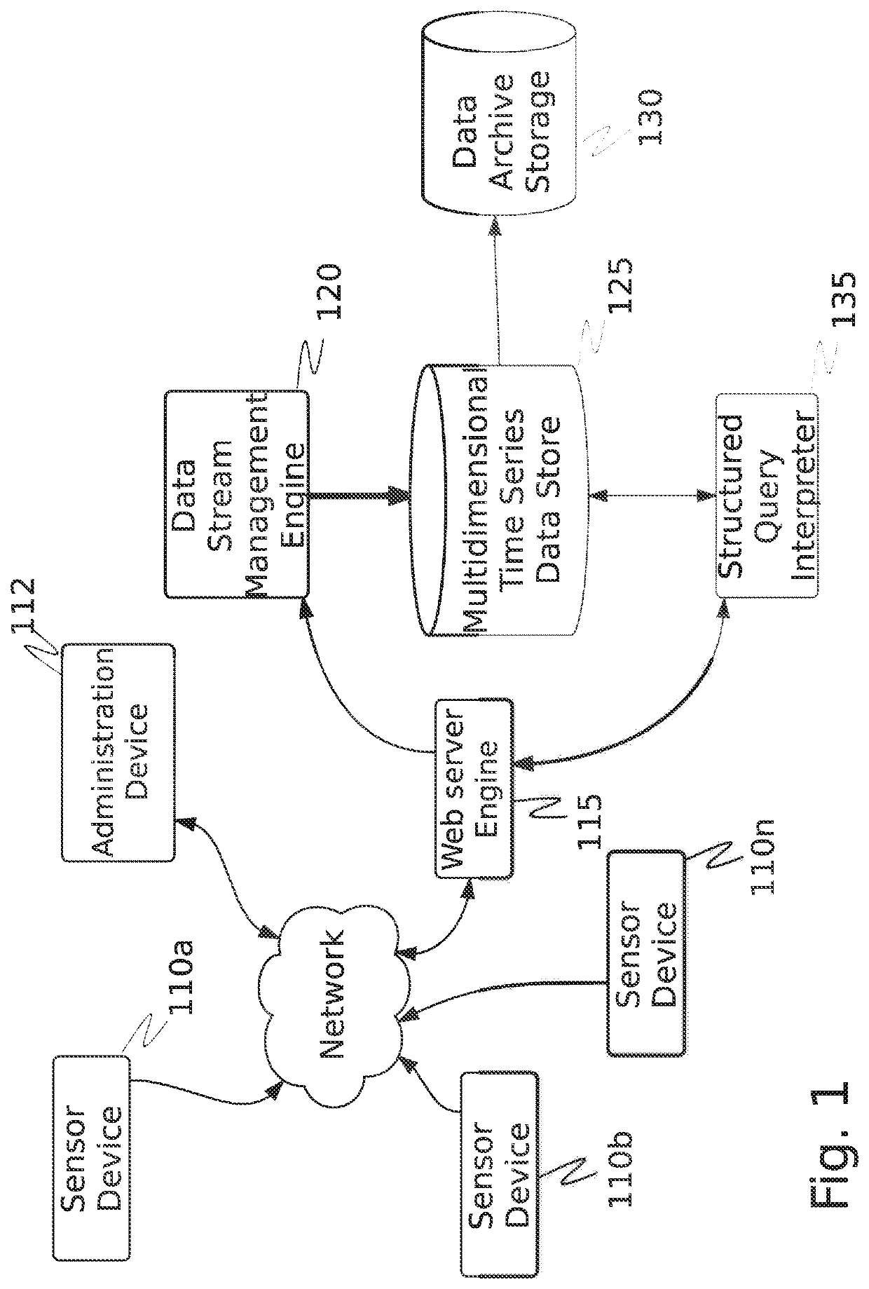 System and method for cybersecurity analysis and protection using distributed systems