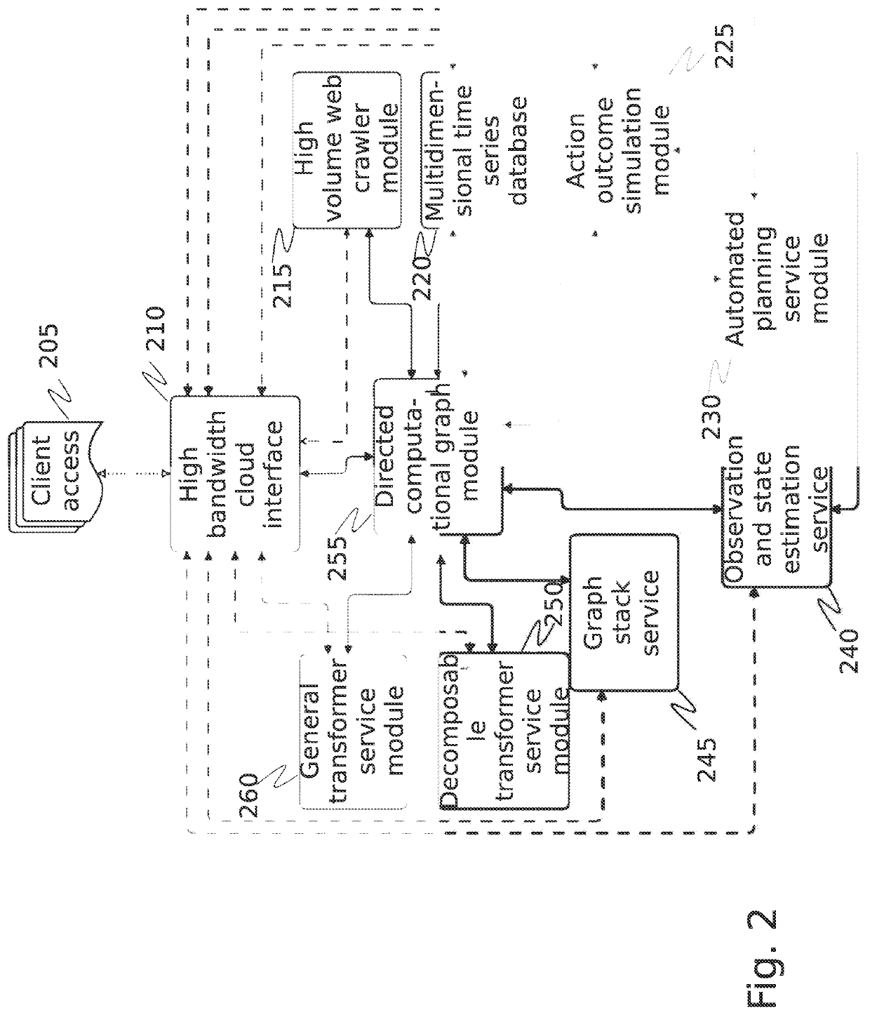 System and method for cybersecurity analysis and protection using distributed systems