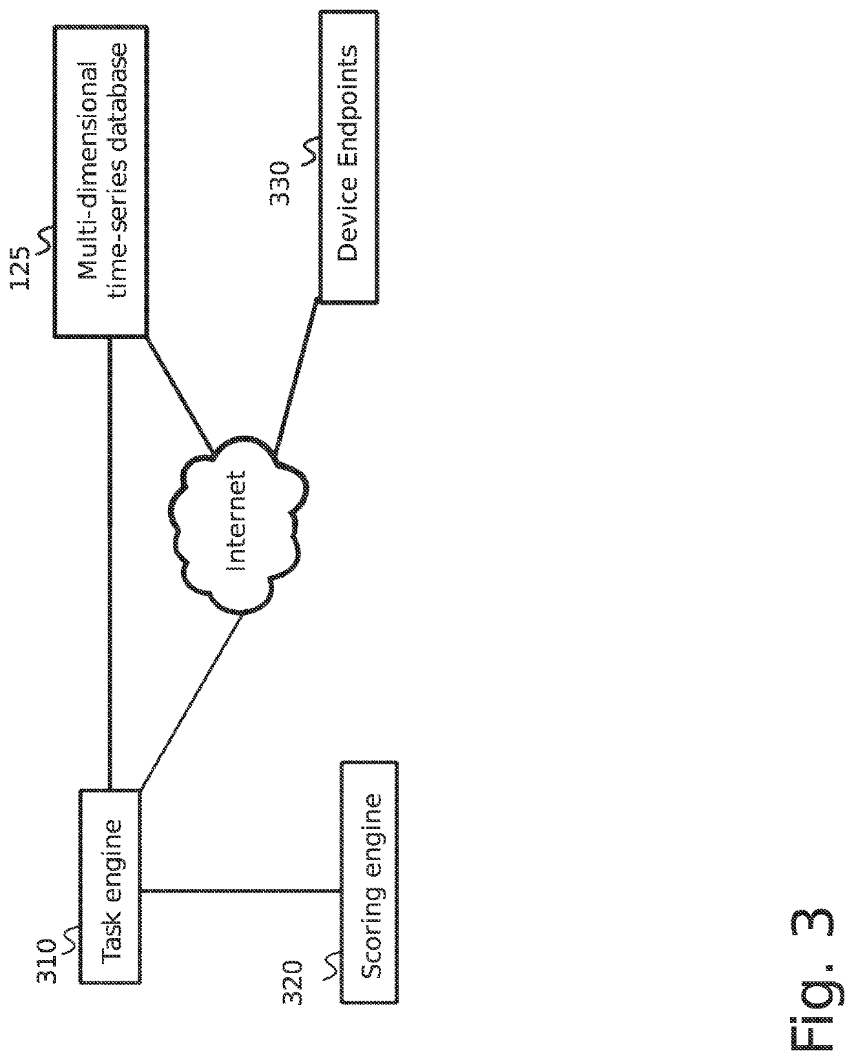 System and method for cybersecurity analysis and protection using distributed systems