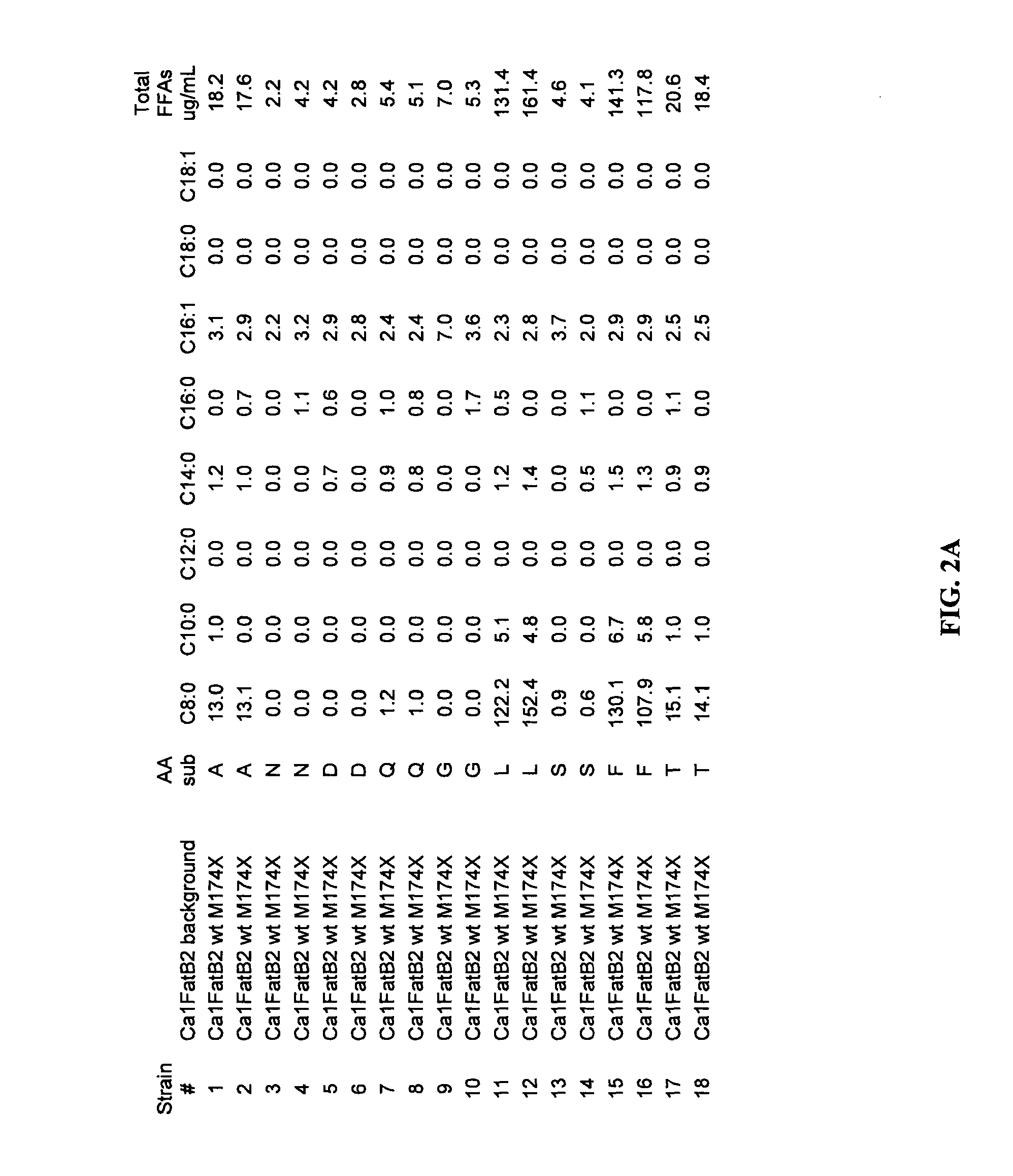 Acyl-ACP thioesterase genes and uses therefor