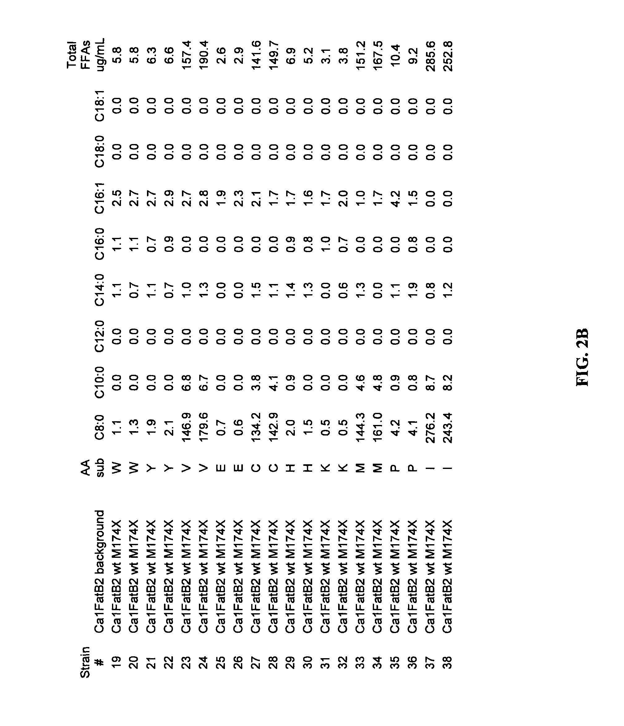 Acyl-ACP thioesterase genes and uses therefor