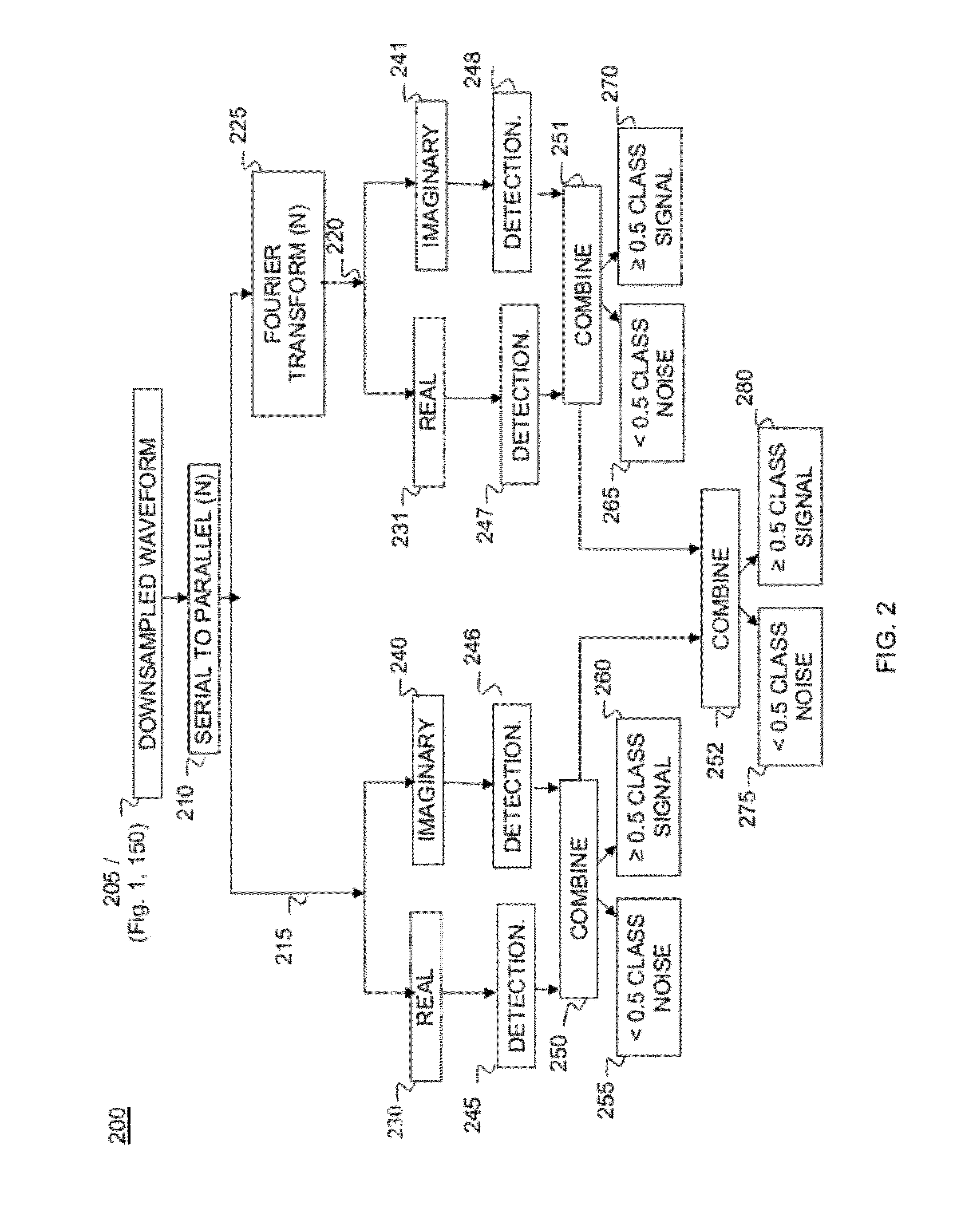 Spectrum sensing function for cognitive radio applications