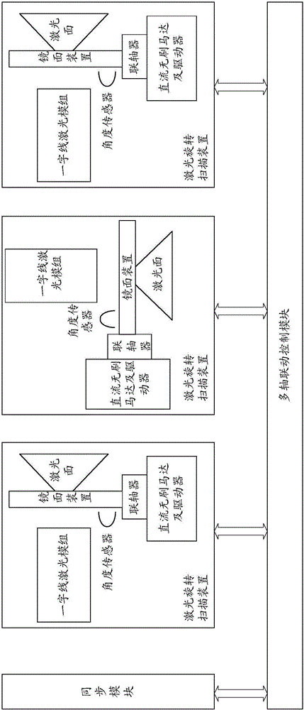 Target positioning method using laser scanning and laser receiving device