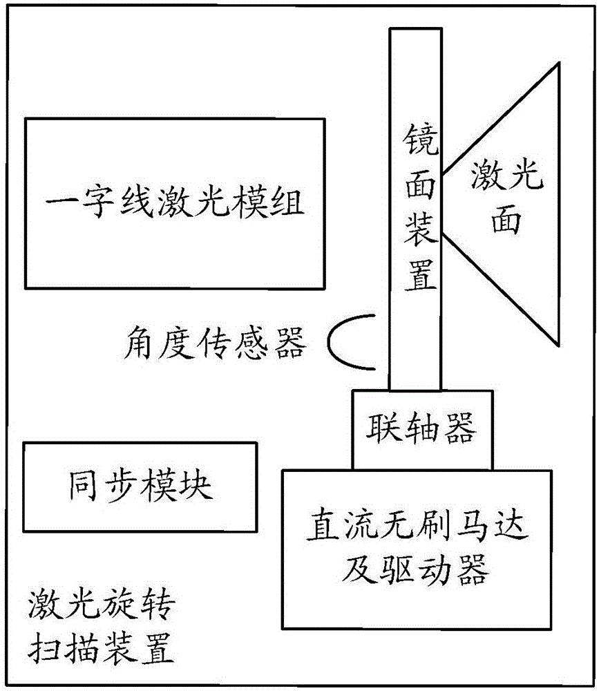 Target positioning method using laser scanning and laser receiving device