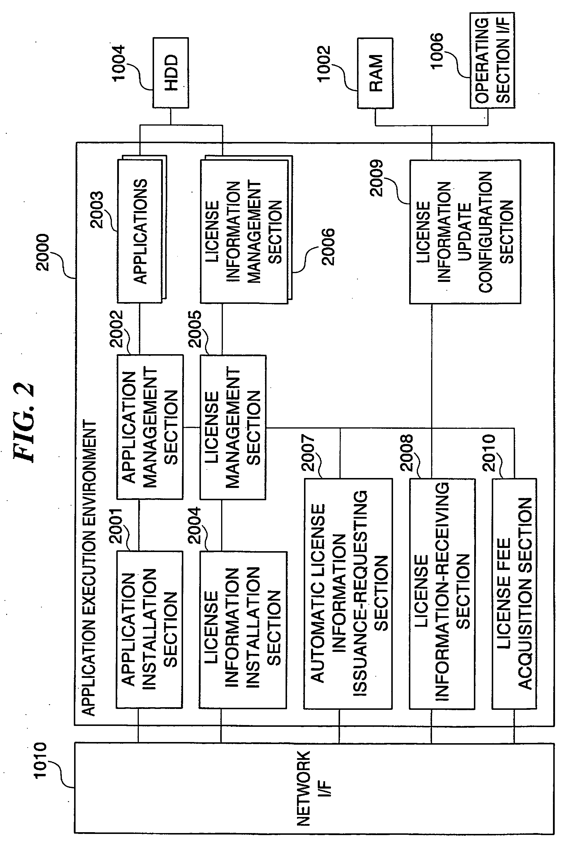 License management apparatus, control method therefor, and program for implementing the control method