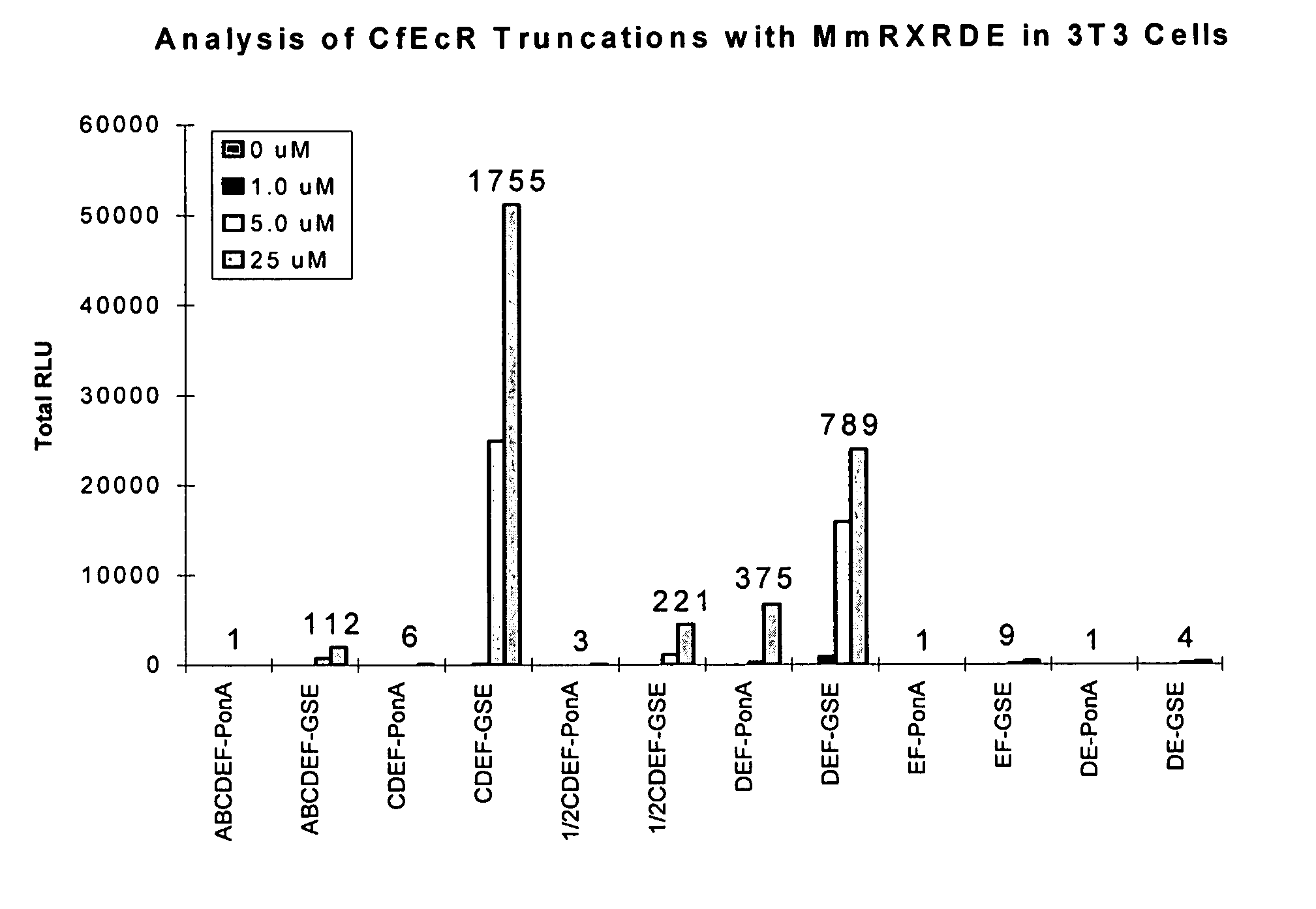 Novel ecdysone receptor-based inducible gene expression system