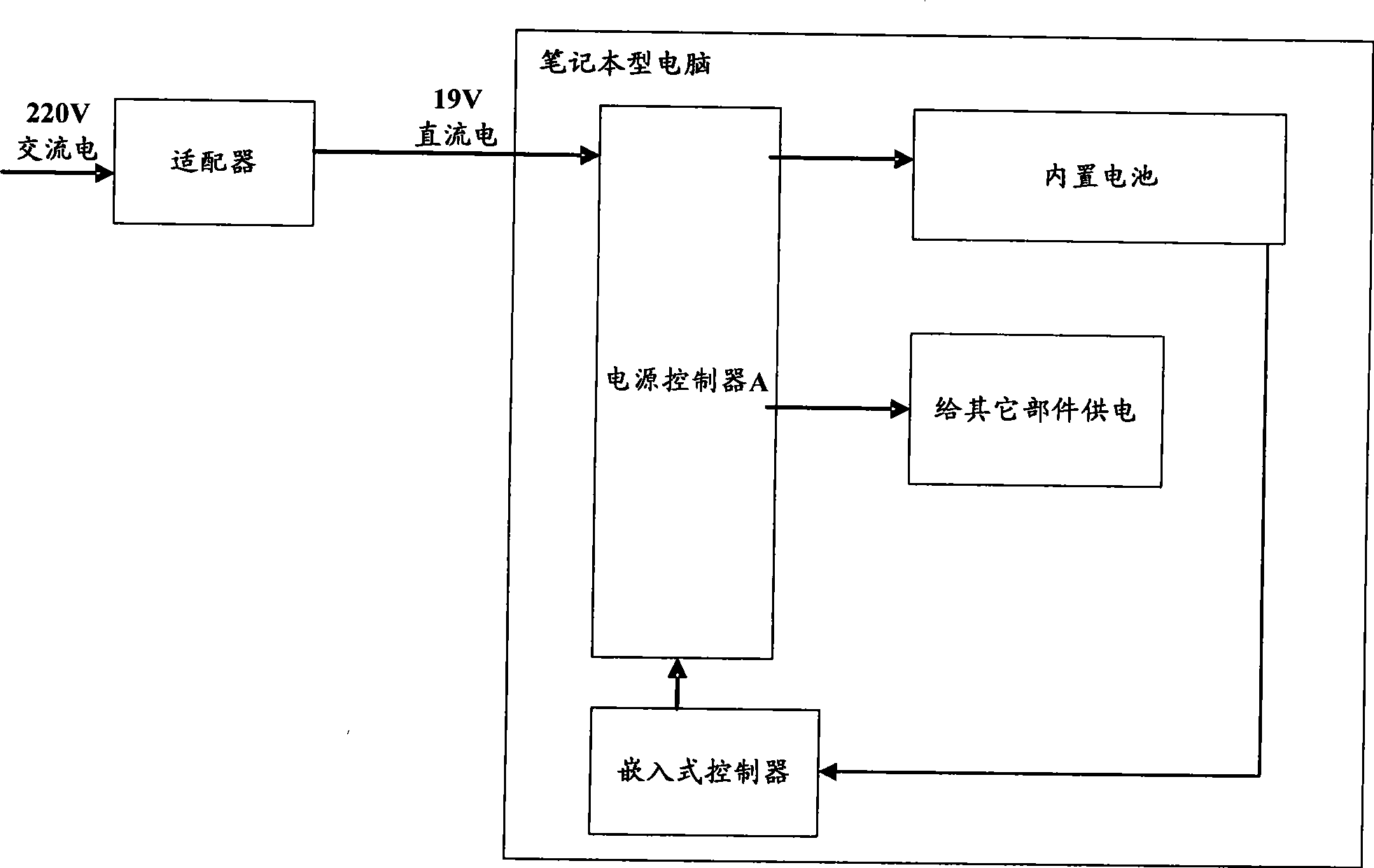 Power supply device applied to portable devices