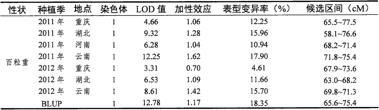 Protein capable of controlling weight of crop seeds and application thereof