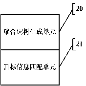 A sensitive word matching processing system and method based on aggregated word tree