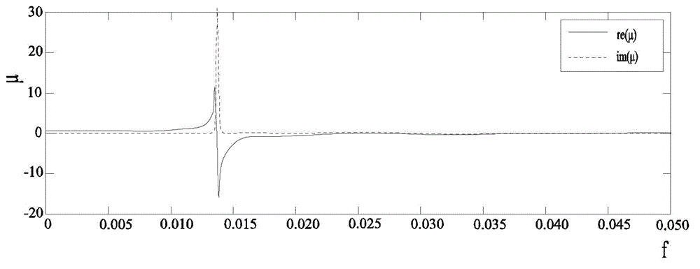 Metamaterial