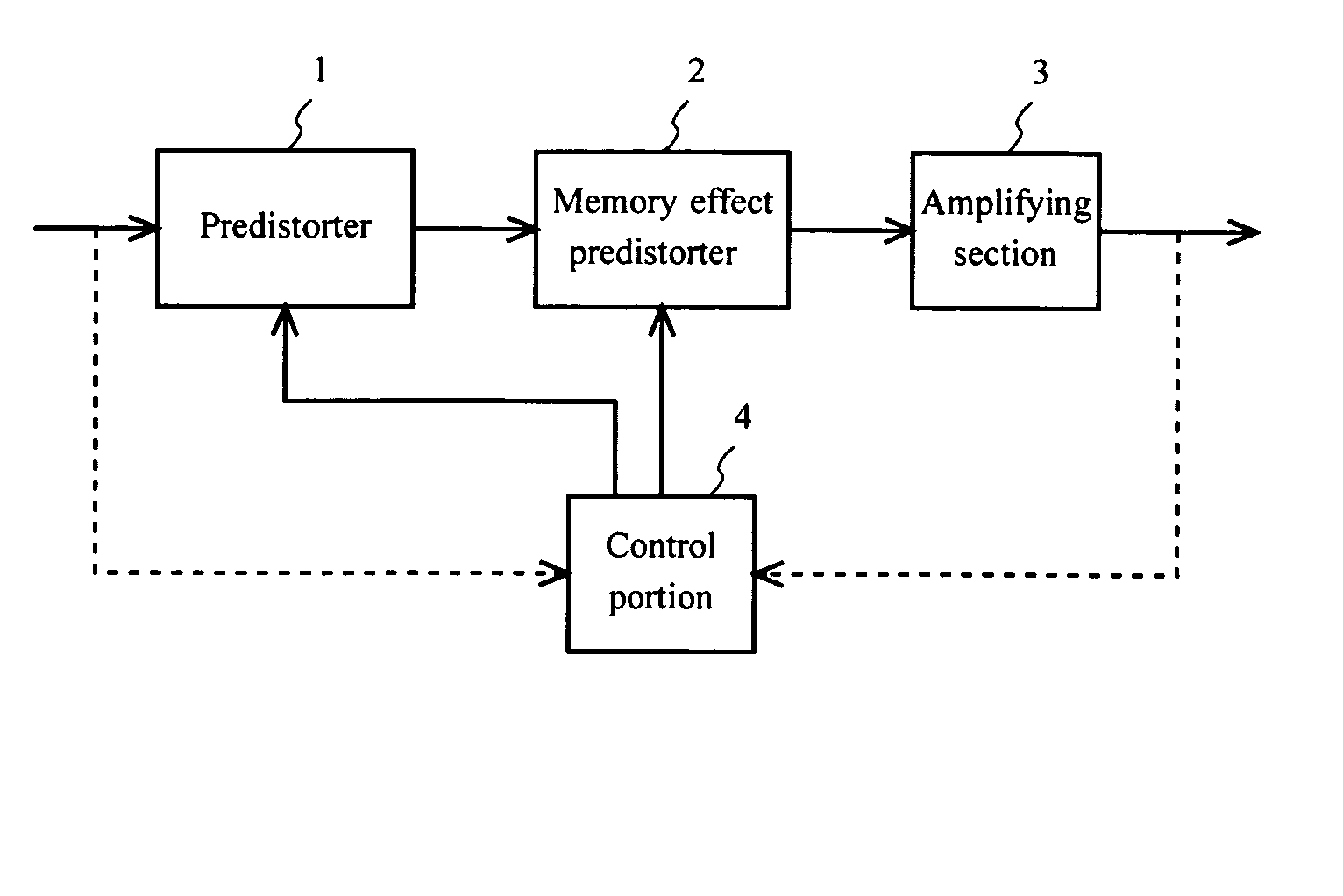 Distortion-compensated amplifier using predistortion technique