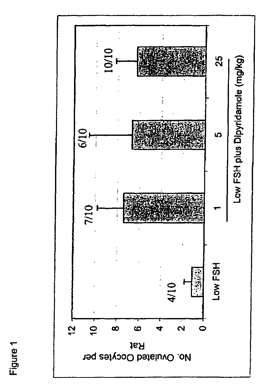 Inhibitors of phosphodiesterases in infertility